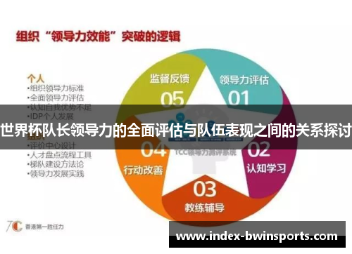 世界杯队长领导力的全面评估与队伍表现之间的关系探讨