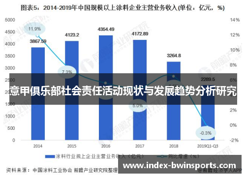 意甲俱乐部社会责任活动现状与发展趋势分析研究