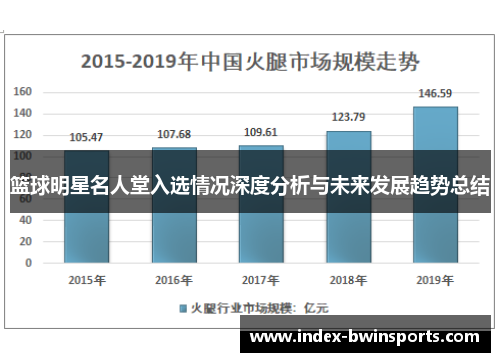 篮球明星名人堂入选情况深度分析与未来发展趋势总结