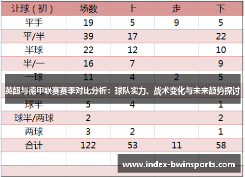 英超与德甲联赛赛季对比分析：球队实力、战术变化与未来趋势探讨