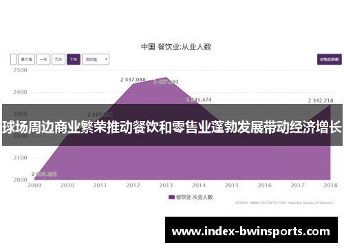 球场周边商业繁荣推动餐饮和零售业蓬勃发展带动经济增长