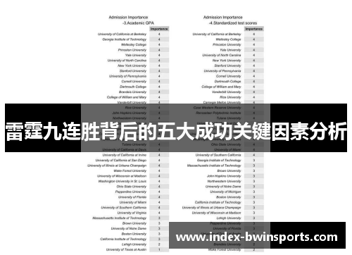 雷霆九连胜背后的五大成功关键因素分析