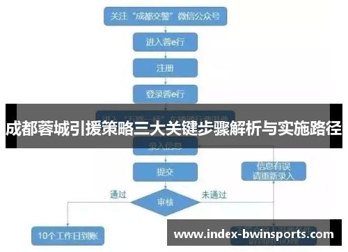 成都蓉城引援策略三大关键步骤解析与实施路径