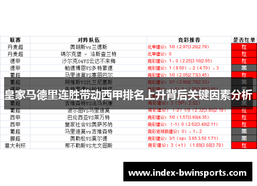 皇家马德里连胜带动西甲排名上升背后关键因素分析