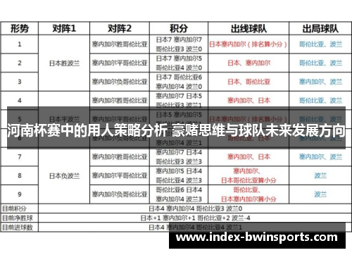 河南杯赛中的用人策略分析 豪赌思维与球队未来发展方向