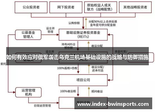 如何有效应对俄军袭击乌克兰机场基础设施的战略与防御措施